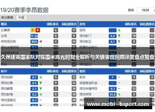 久保建英国家队对阵国米高光时刻全解析与关键表现回顾深度盘点复盘 久保建英国家队对阵国米高光时刻全解析与关键表现回顾深度盘点复盘