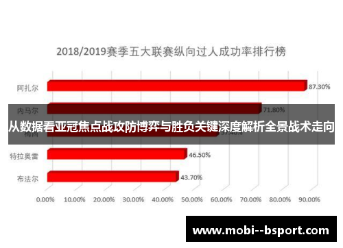 从数据看亚冠焦点战攻防博弈与胜负关键深度解析全景战术走向